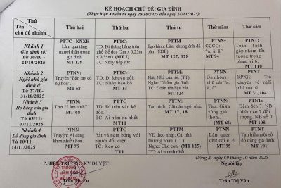 Kế hoạch giáo dục chủ đề Gia đình của khối 5-6 tuổi